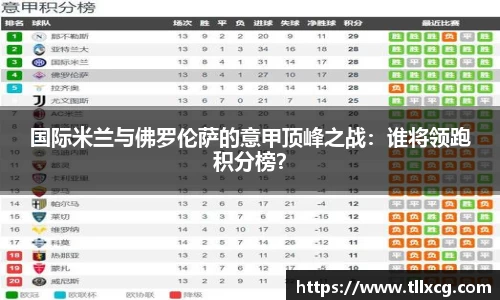 国际米兰与佛罗伦萨的意甲顶峰之战：谁将领跑积分榜？