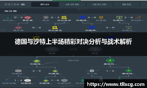德国与沙特上半场精彩对决分析与战术解析