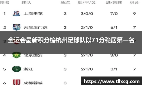 全运会最新积分榜杭州足球队以71分稳居第一名